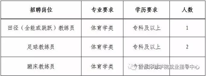 肥乡县体育馆招聘信息与动态更新