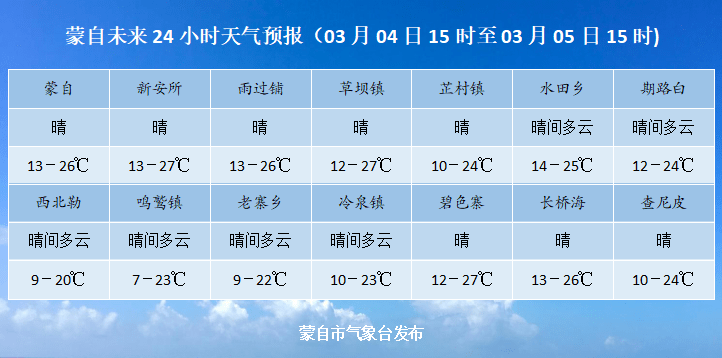 童热村天气预报更新通知