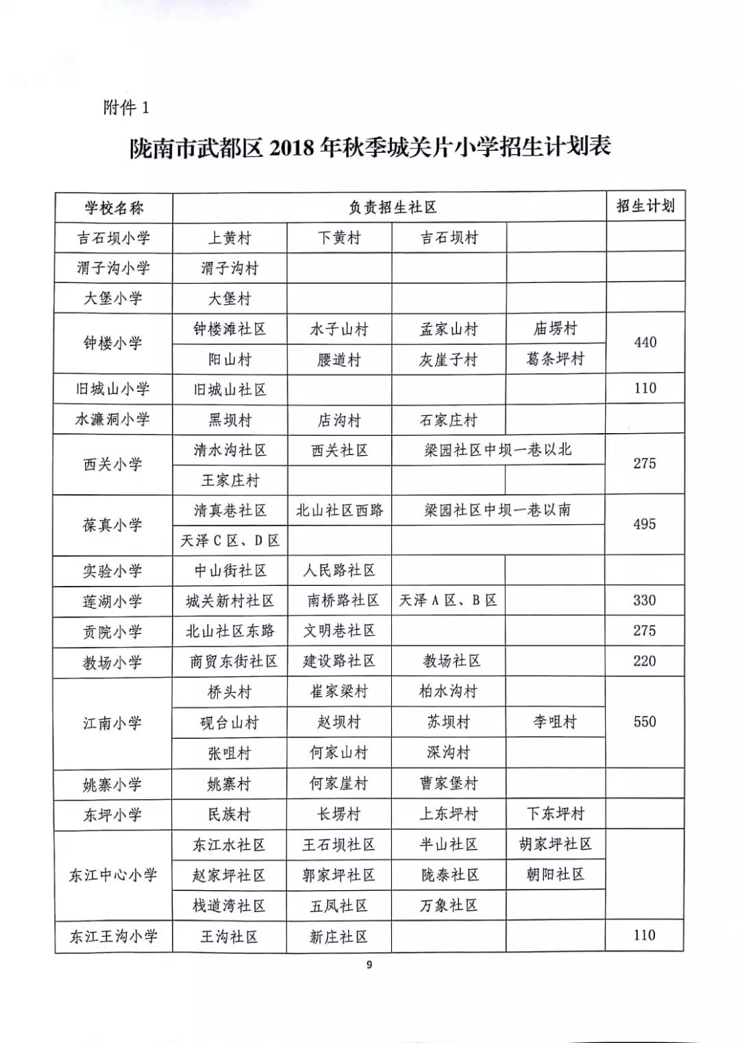 武都区小学发展规划展望