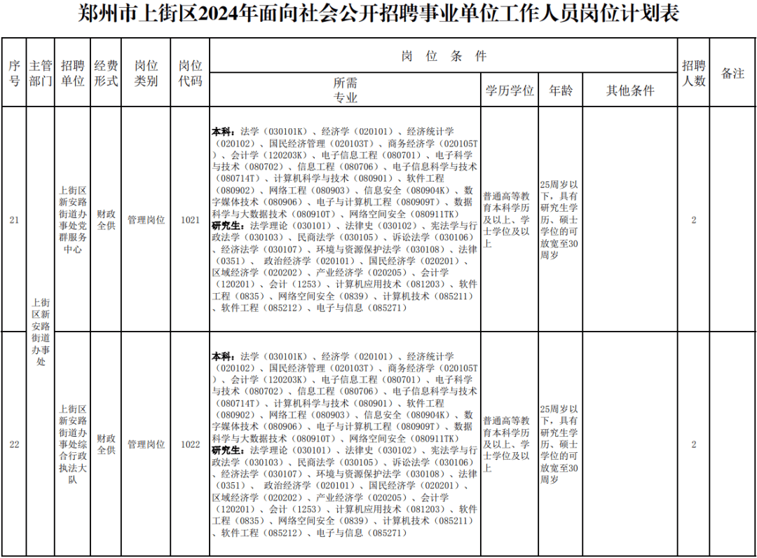 上街区成人教育事业单位招聘公告解析