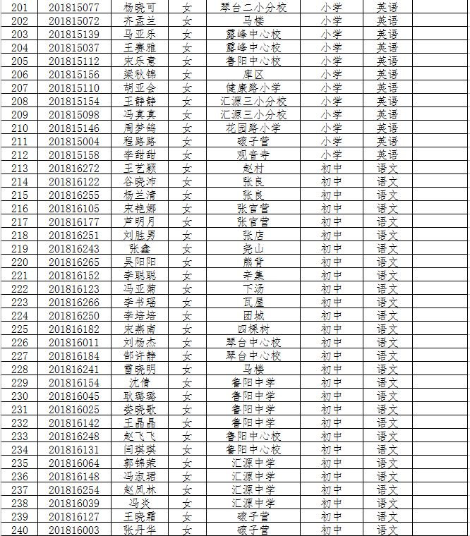 鲁山县初中领导团队最新概况简介