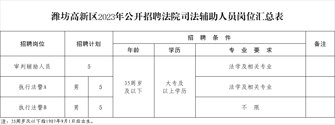 潍坊市司法局最新招聘信息全面解析