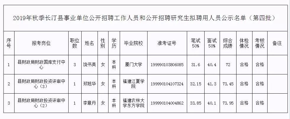 喀喇沁旗级托养福利事业单位人事任命及未来展望