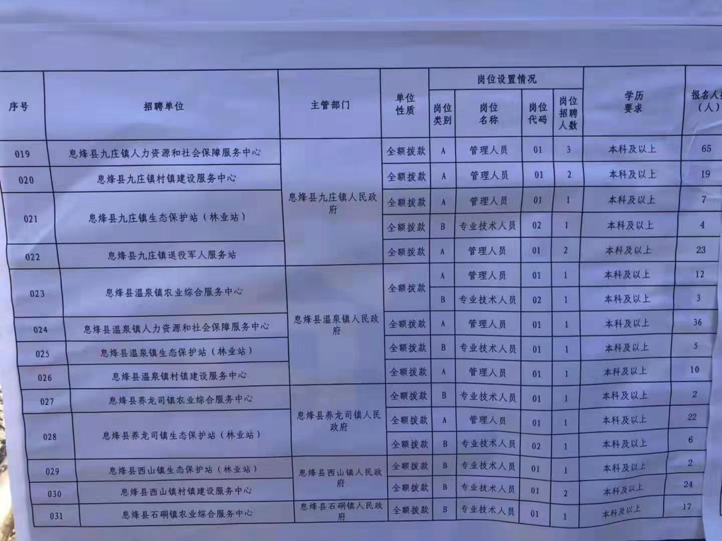 五河县人力资源和社会保障局最新招聘信息汇总