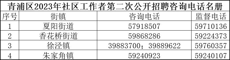 西固东路社区居民委员会招聘公告全新发布