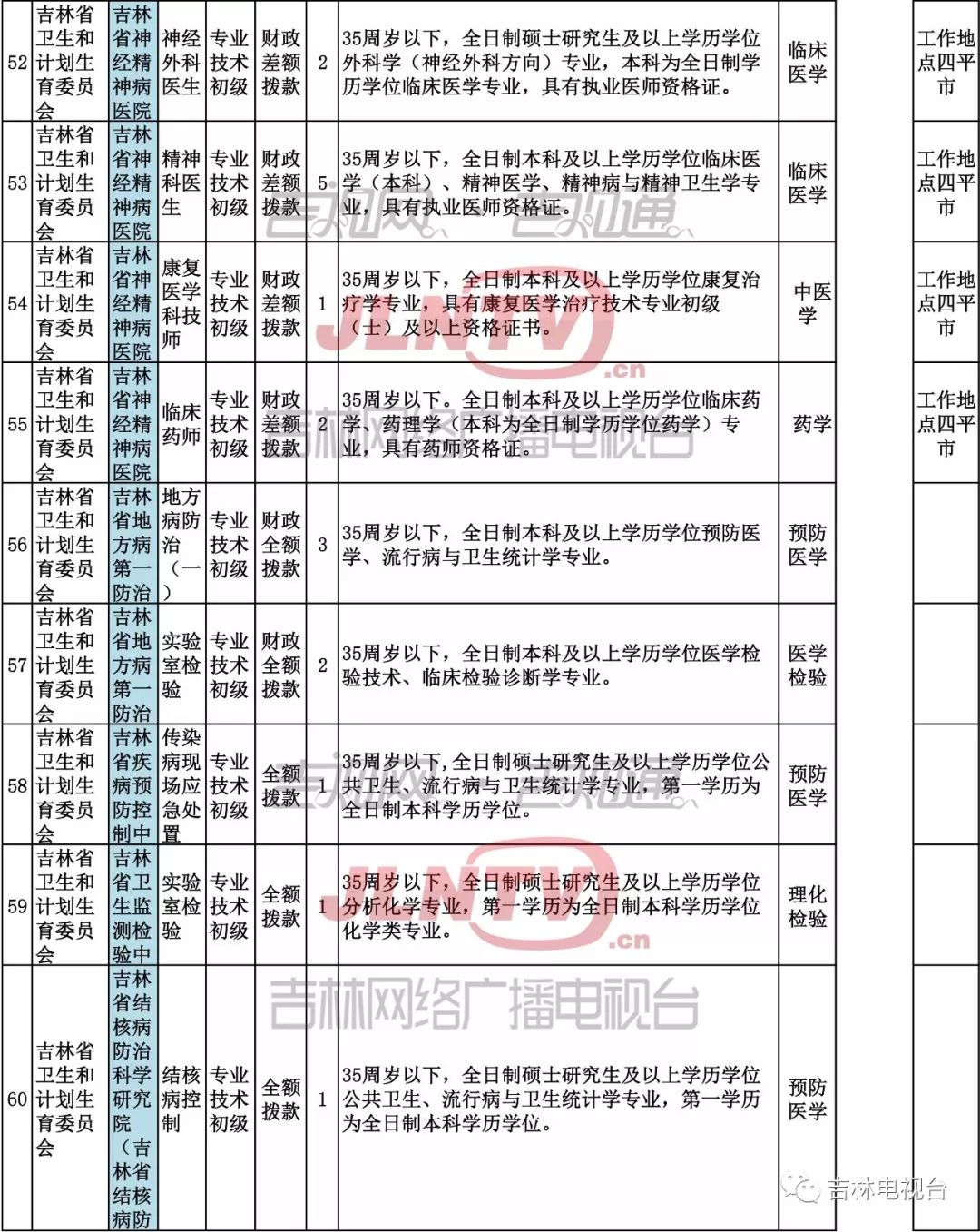 渑池县康复事业单位人事任命，康复事业迎新动力启动