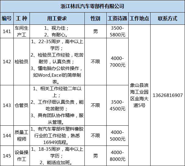 高塘岛乡人事最新任命公告